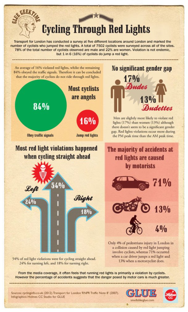 glue-red-lights-infographics[1]